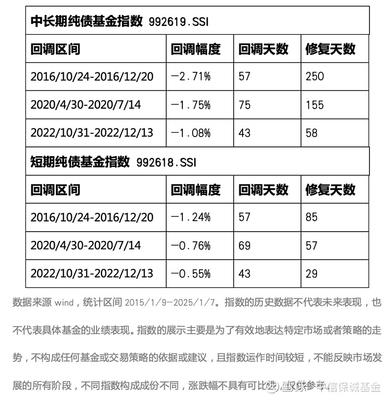 债市波动加剧 多只债基遭大额赎回