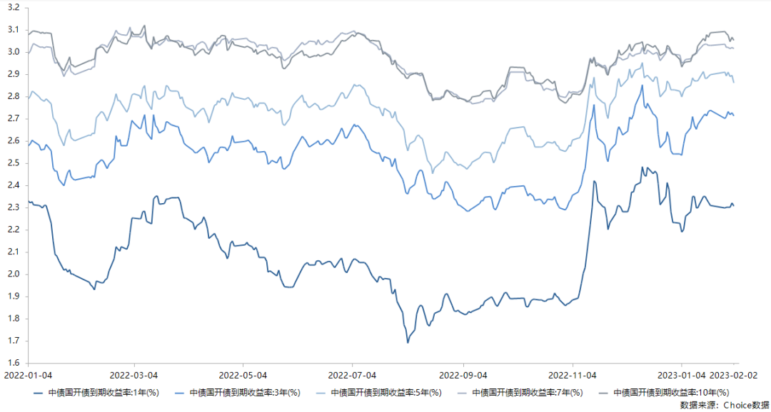 信用债取消发行持续 此轮债市调整走向何方
