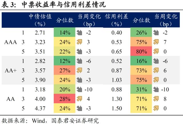信用债取消发行持续 此轮债市调整走向何方