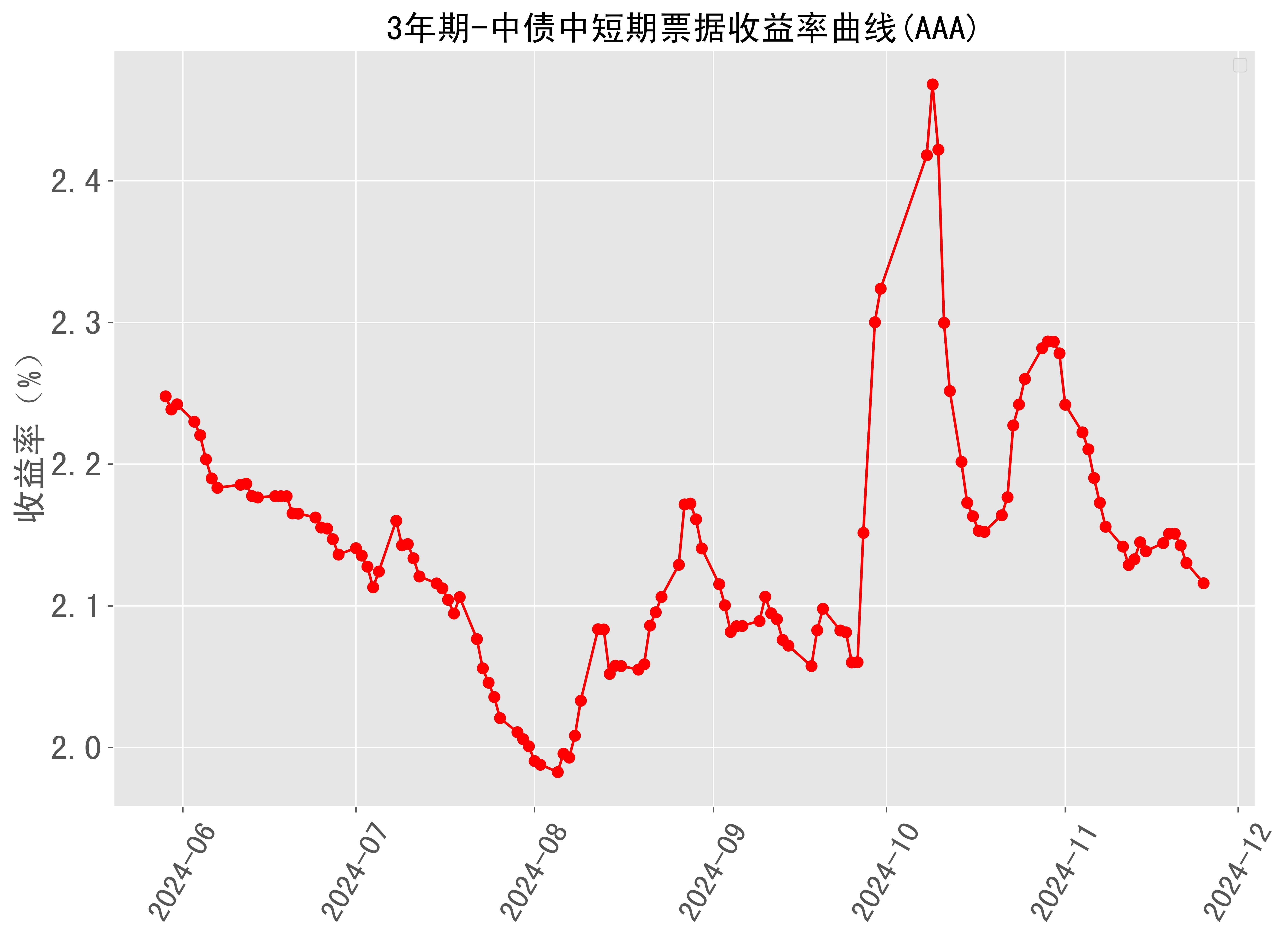 “中债离岸人民币中国主权债收益率曲线”新增标准期限