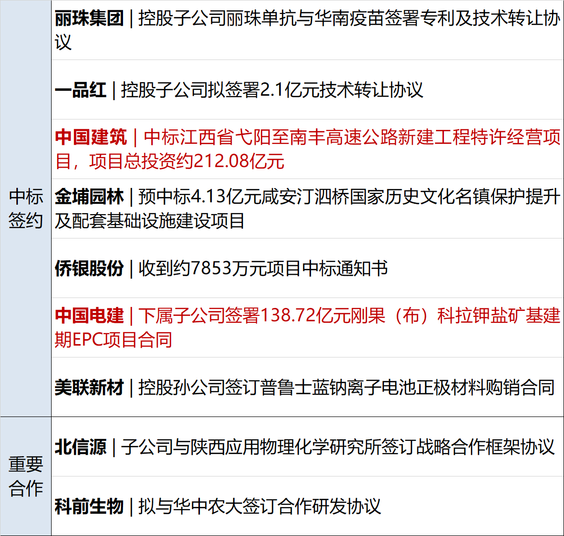 债市早参3月19日| 30年期国债期货再创新低；最新数据出炉，商业银行2月增持4757亿元国债