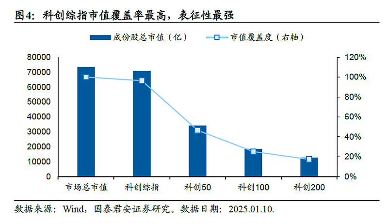 A股公司总市值达103.3万亿元创历史新高 “硬科技”赛道市值扩张显著
