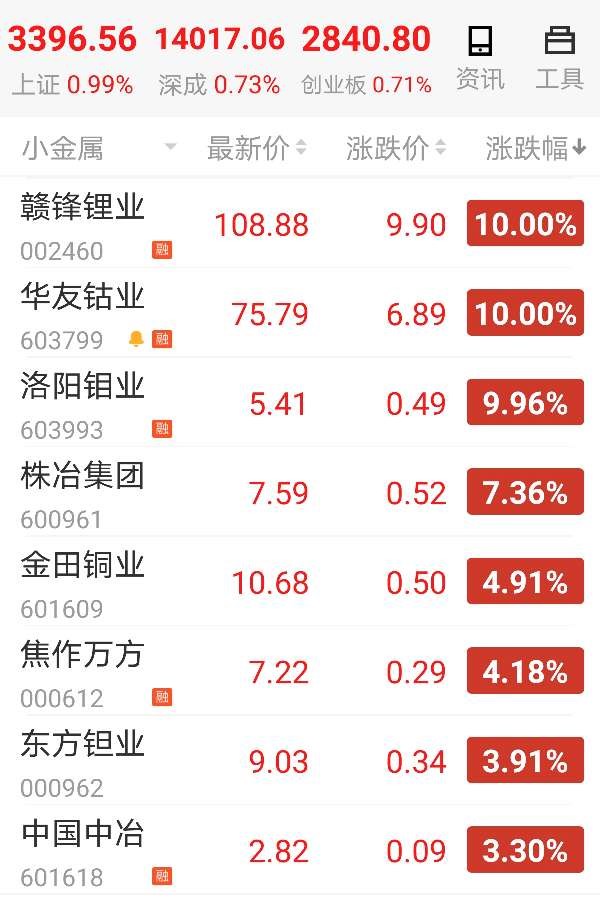 不惧波动,信用债ETF“坚挺”,一个多月仅平均下跌0.73%