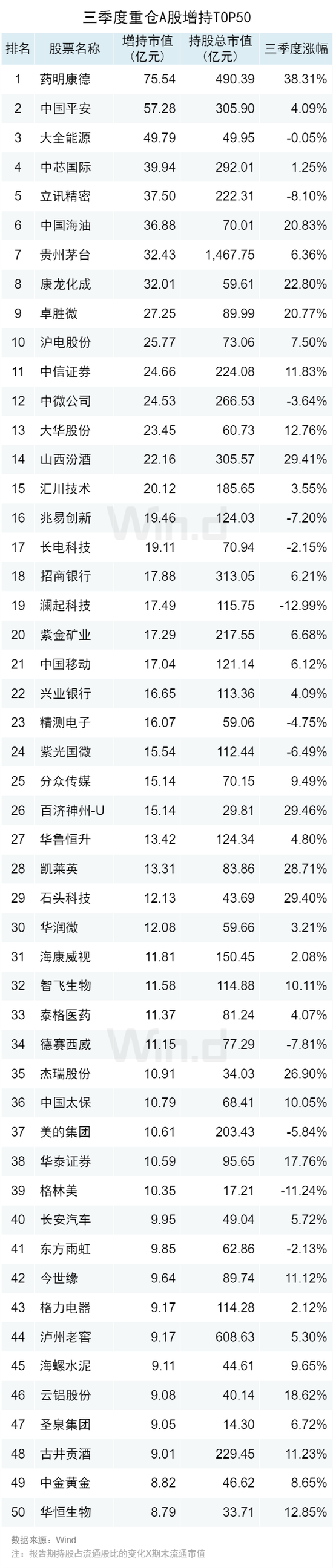 不惧波动,信用债ETF“坚挺”,一个多月仅平均下跌0.73%