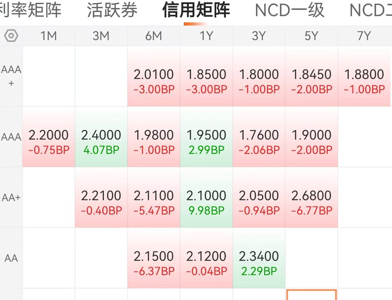 债市公告精选（3月19日）|龙光公布境内债重组方案；阳光城集团已到期未支付债务本金合计641亿