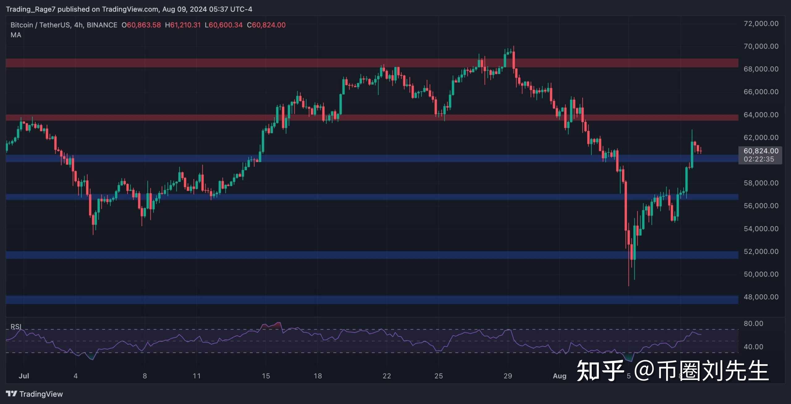 比特币牛市就此终结？业内人士警告未来6到12个月内行情不妙