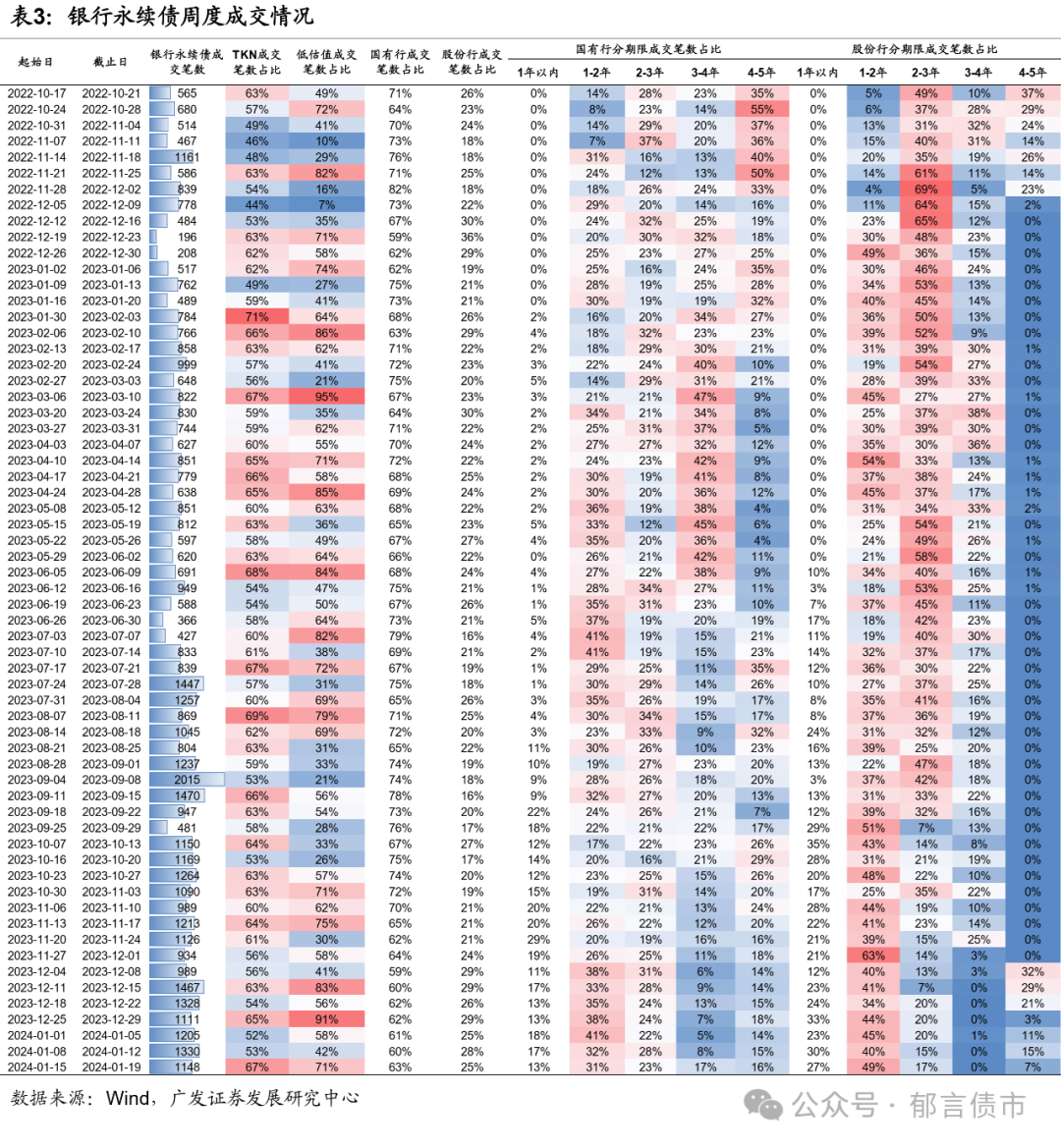 时隔4个月再现5%以上高收益城投债,低等级短久期品种成为交易“香饽饽”