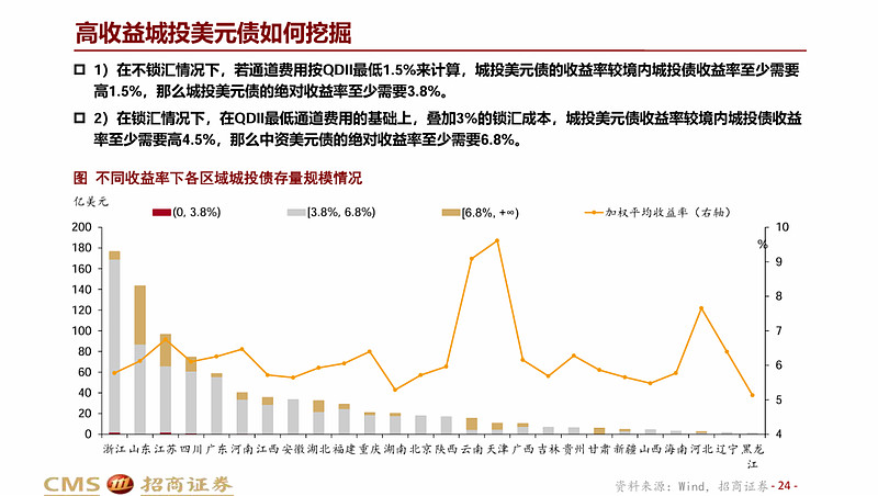 时隔4个月再现5%以上高收益城投债,低等级短久期品种成为交易“香饽饽”