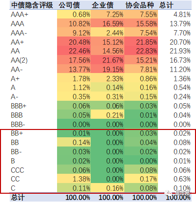 信用债发行“遇冷”：3月以来取消或推迟规模已超300亿元