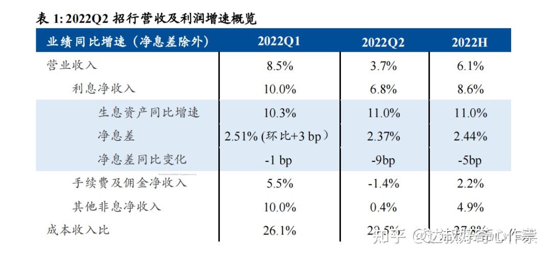 加仓!银行理财投资出现新变化