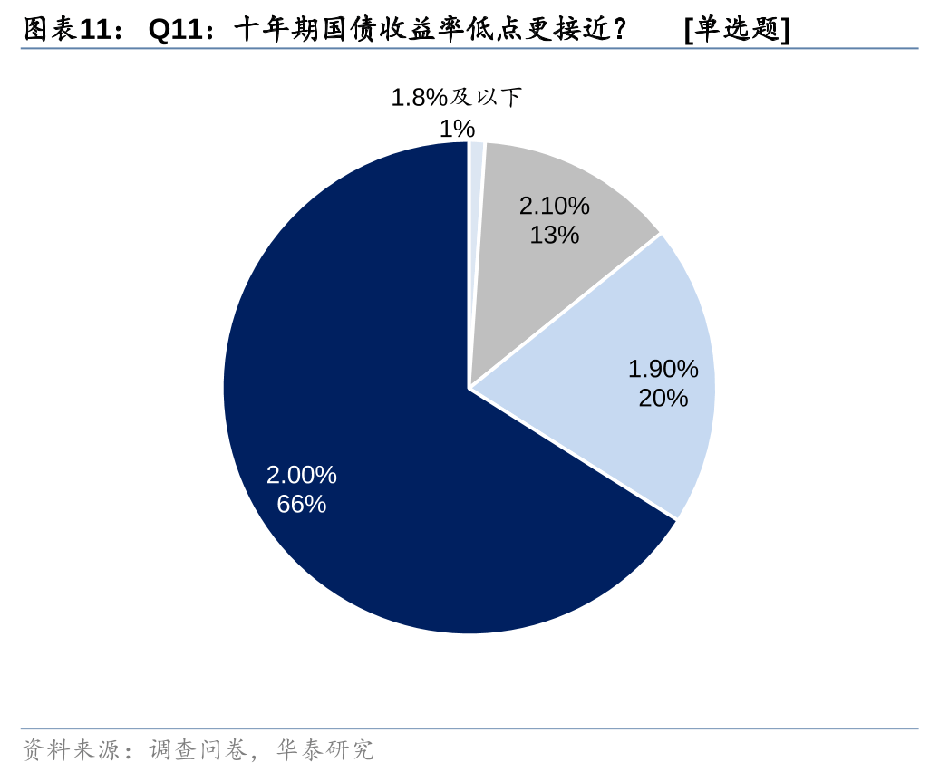 债市或将维持震荡行情