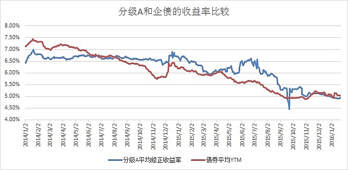 债市正走上修复之路，多款固收理财产品收益变“绿” | 债圈大家说03.19