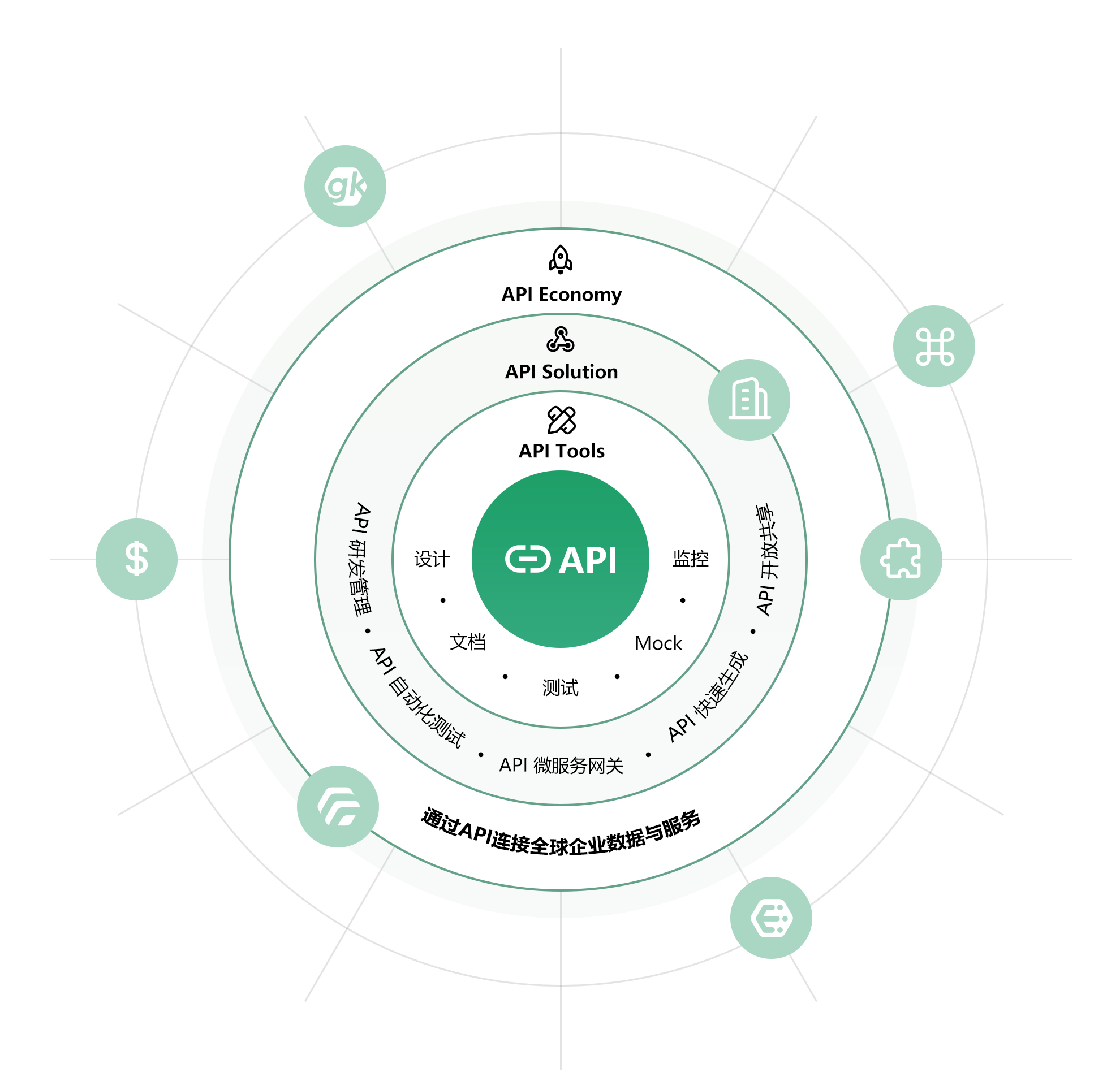 存续期15年!深创投红土种子基金成立