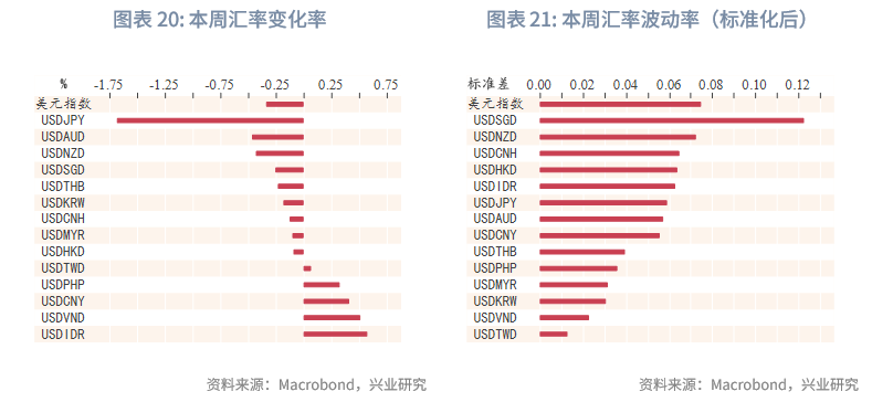 点心债发行持续升温，今年又增长13%，最高票息达8.5%