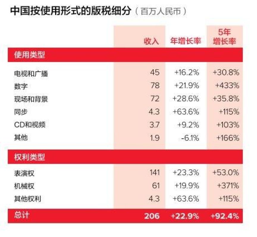 点心债发行持续升温，今年又增长13%，最高票息达8.5%