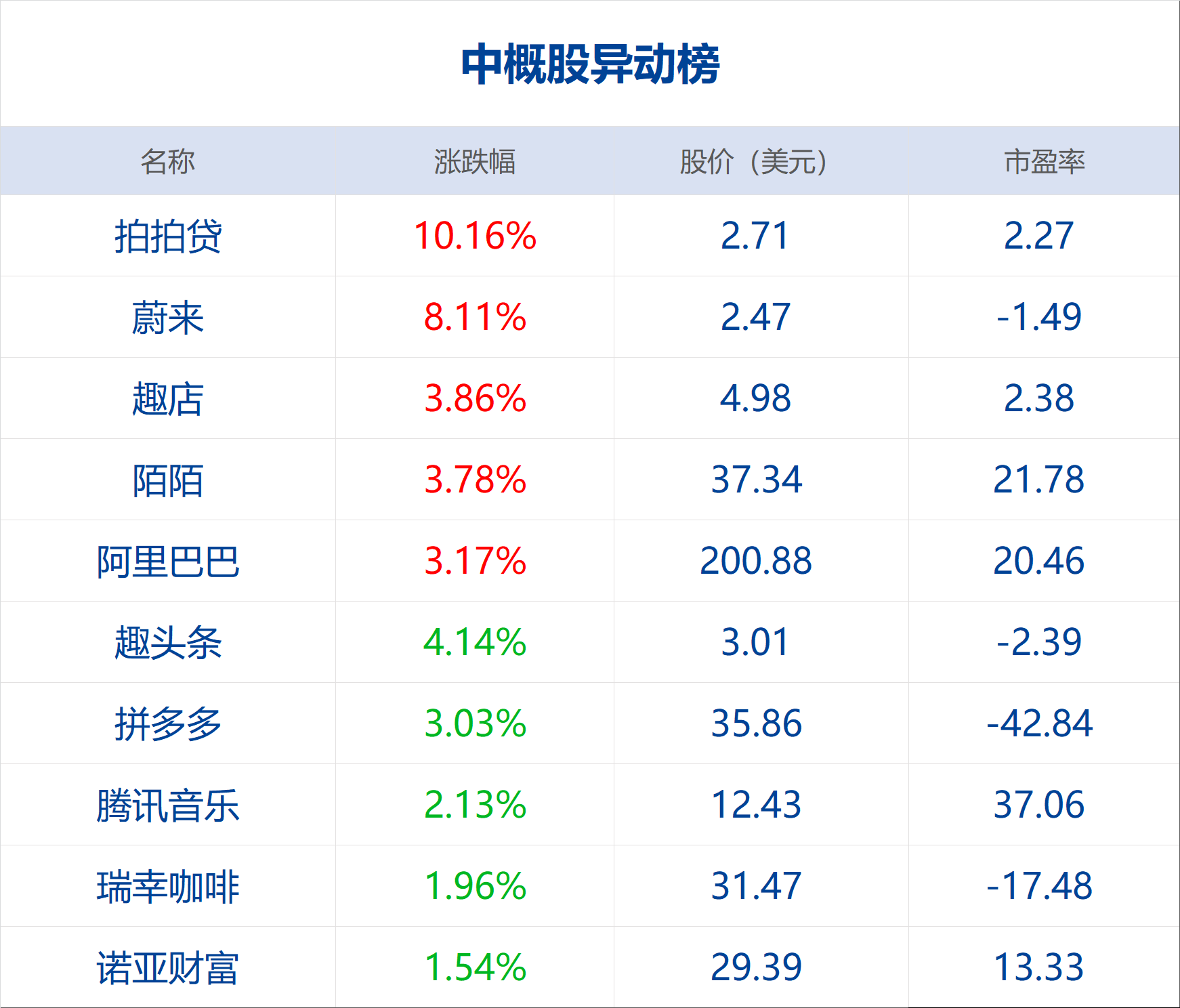 点心债发行持续升温，今年又增长13%，最高票息达8.5%