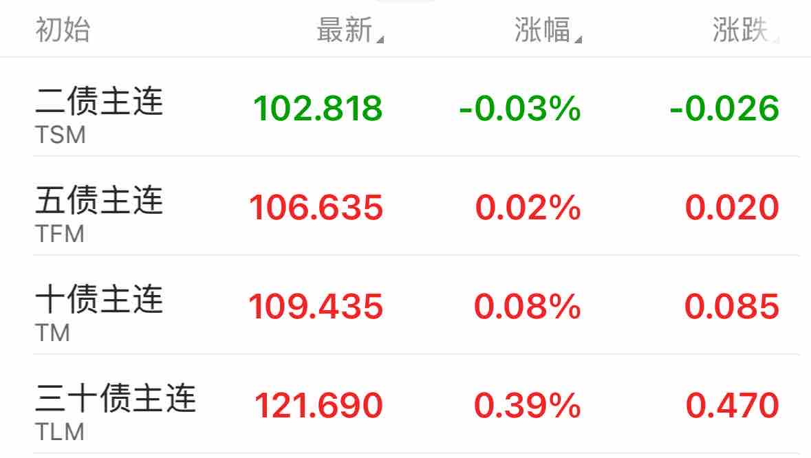 债牛行情反转?长债收益率回升,机构多空博弈分歧加剧