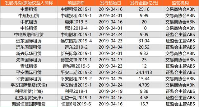 利率回升 银行发行金融债近3500亿元
