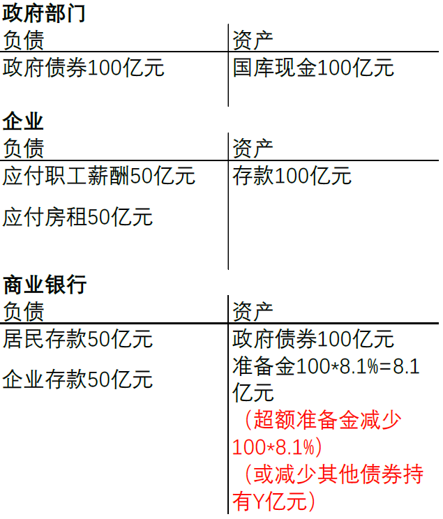 利率回升 银行发行金融债近3500亿元
