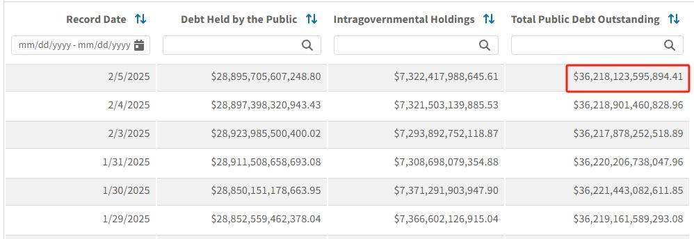 1月美债海外投资者操作现分歧 日中英持仓增加