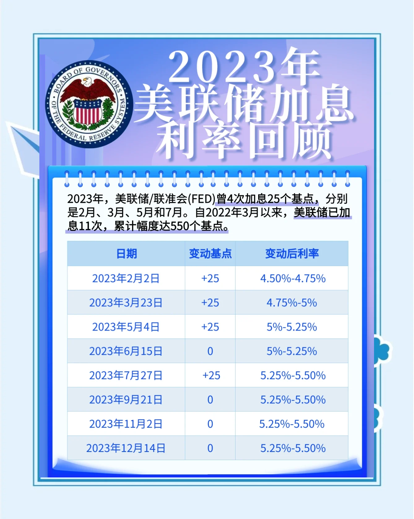 多国央行公布利率决议 全球金融市场震动