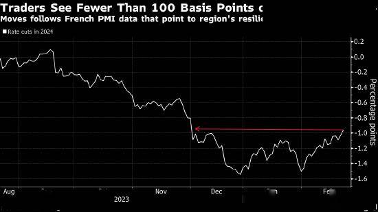 土耳其央行出手阻止汇率崩盘！紧急提高隔夜贷款利率200基点