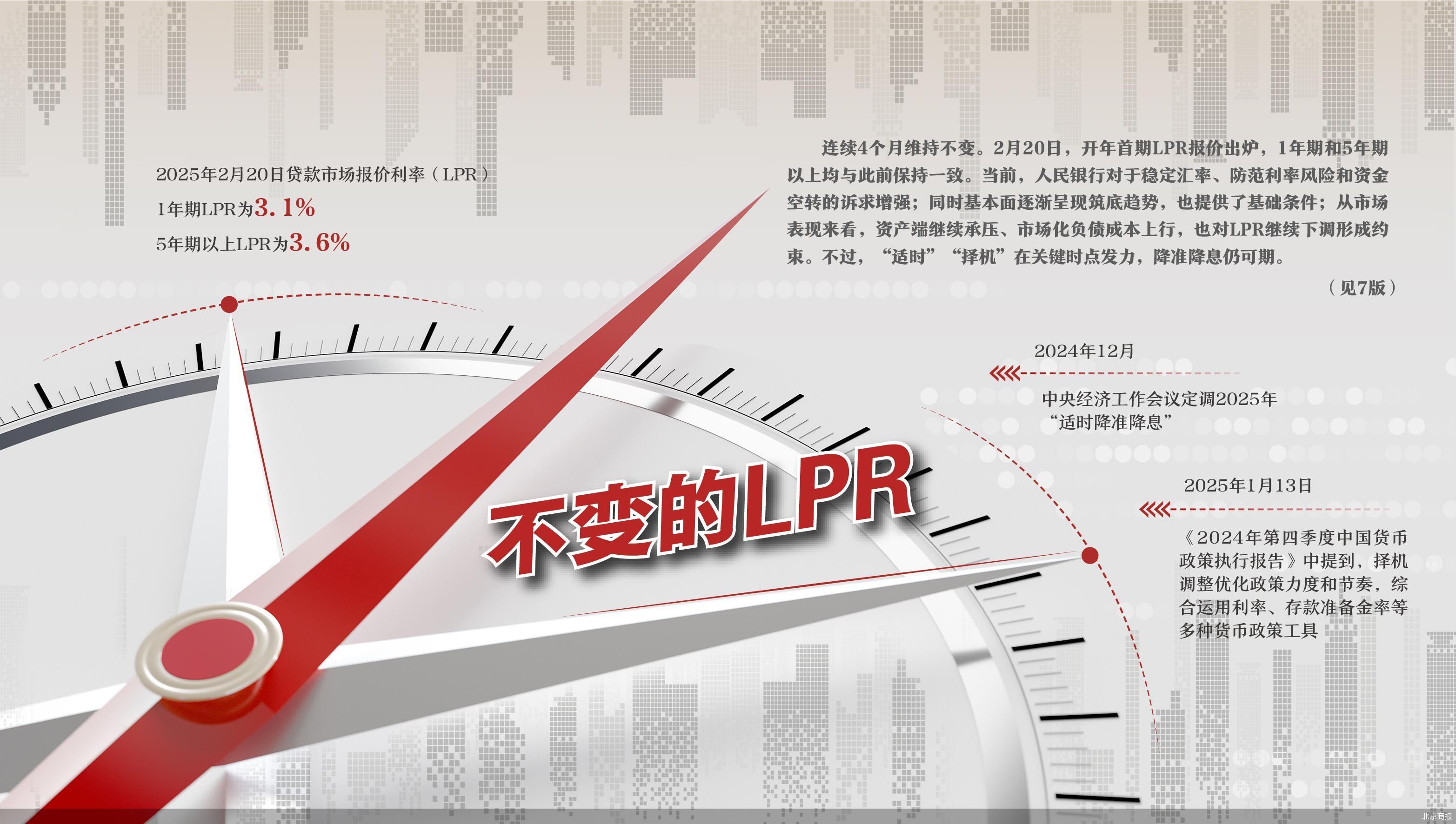 债市早参3月21日| 3月LPR按兵不动,专家称二季度降息窗口有望打开;30年期国债期货昨日涨1.14%创年内最大单日涨幅