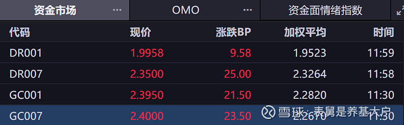 债市 重心继续下移