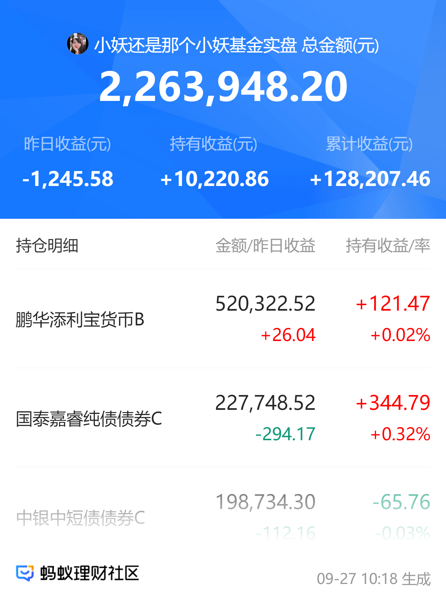 银行间主要利率债收益率转为下行