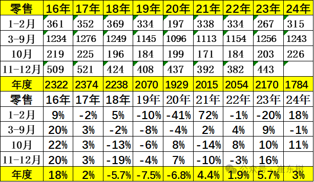 金额高 比例高 频次高 A股公司2024年度派现“三高”特征显著
