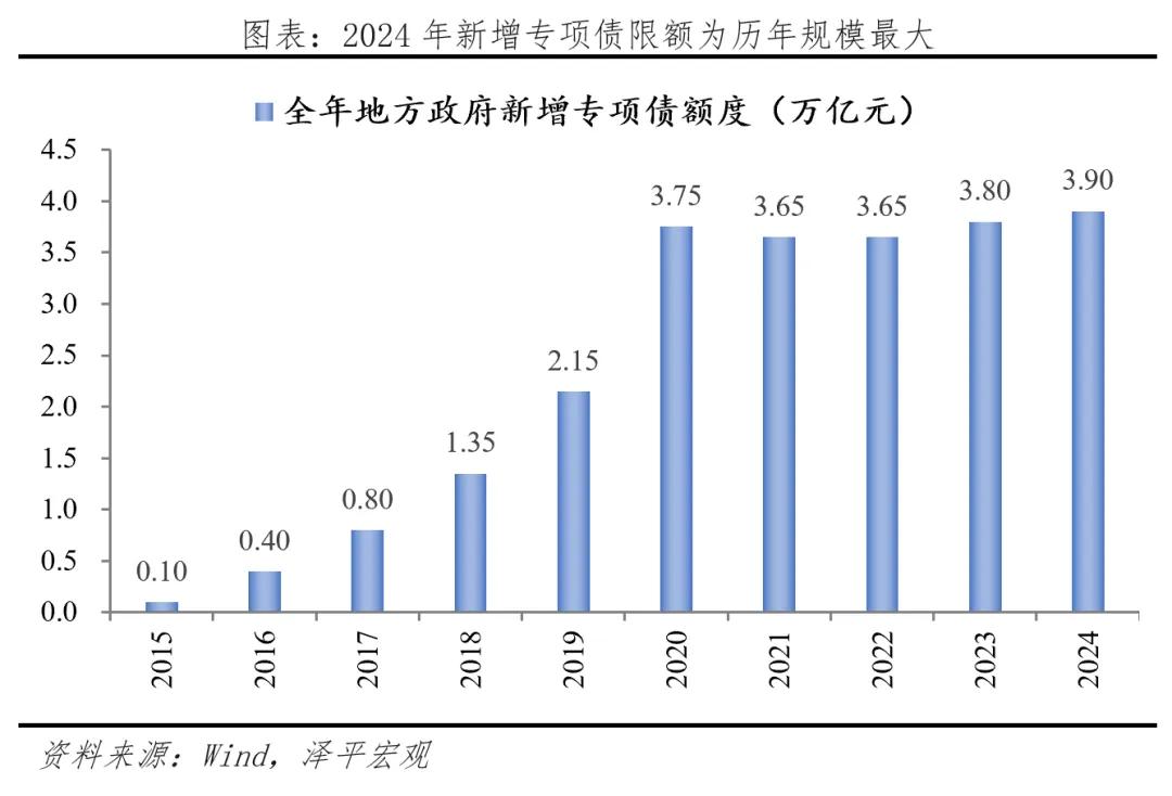 地方发债提速，6万亿置换隐性债务额度发行已过半