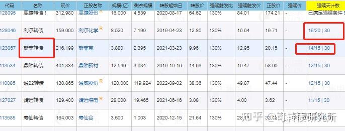 中证转债指数收跌0.95%，35只可转债收涨
