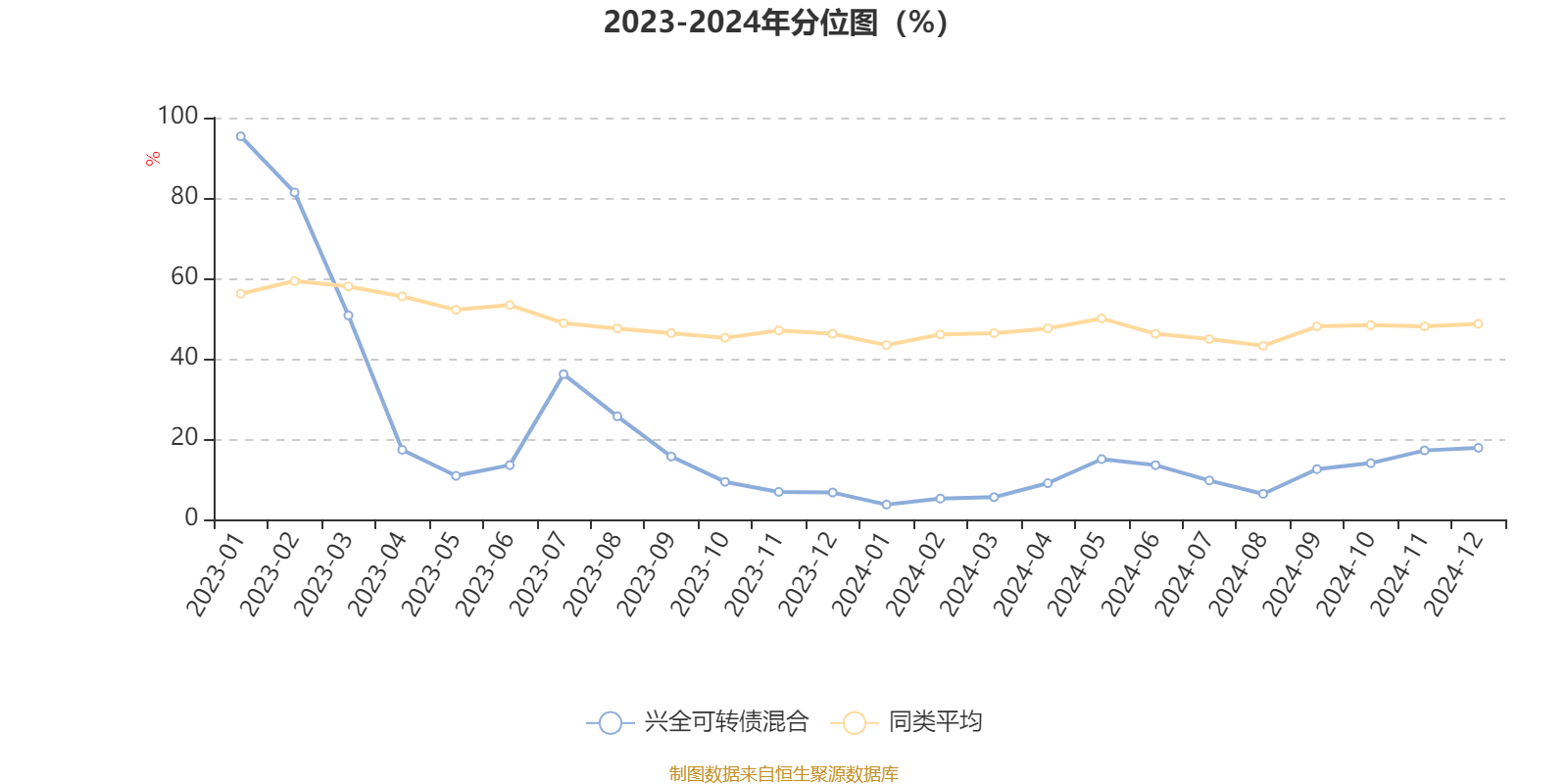债市收盘 | 净回笼877亿,央行投放转向影响市场情绪 国债中长端品种多数翻绿