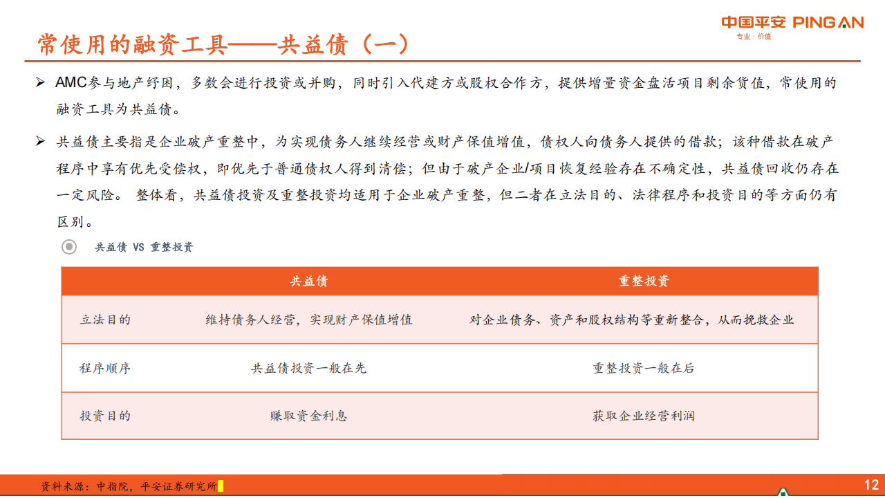 一季度房企债务重组加速 “展期＋削债”渐成趋势