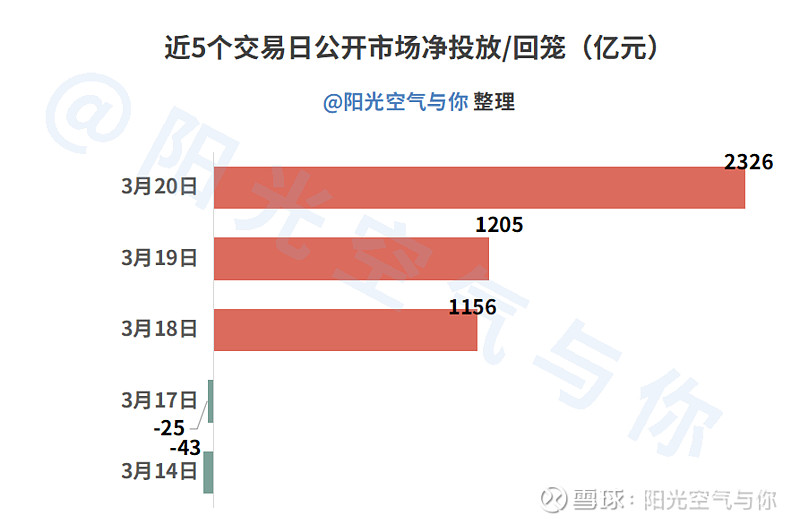 债市，大利好！