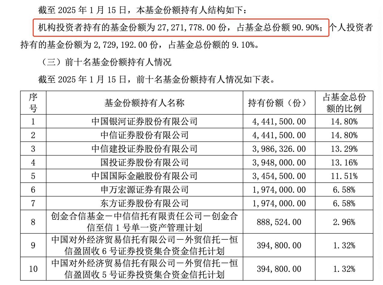 中国结算试点开展信用债ETF回购 更好支持交易所债券市场发展