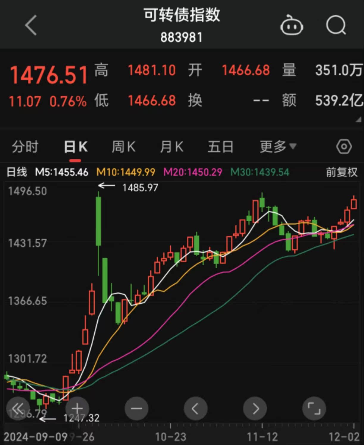 债市，大利好！