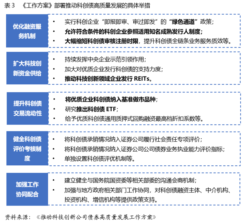债市“科技板”衔枚疾进 疏解科创领域融资堵点