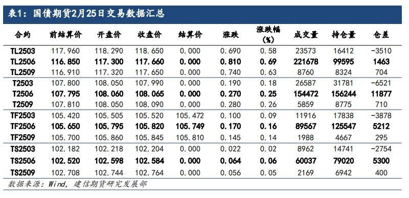 中国结算推出债市“大礼包” 加大对民营企业支持力度