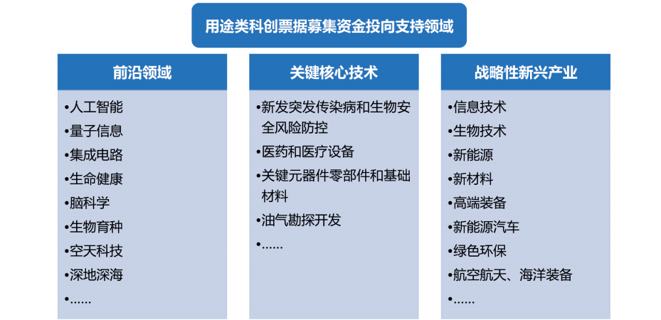债市“科技板”衔枚疾进 疏解科创领域融资堵点