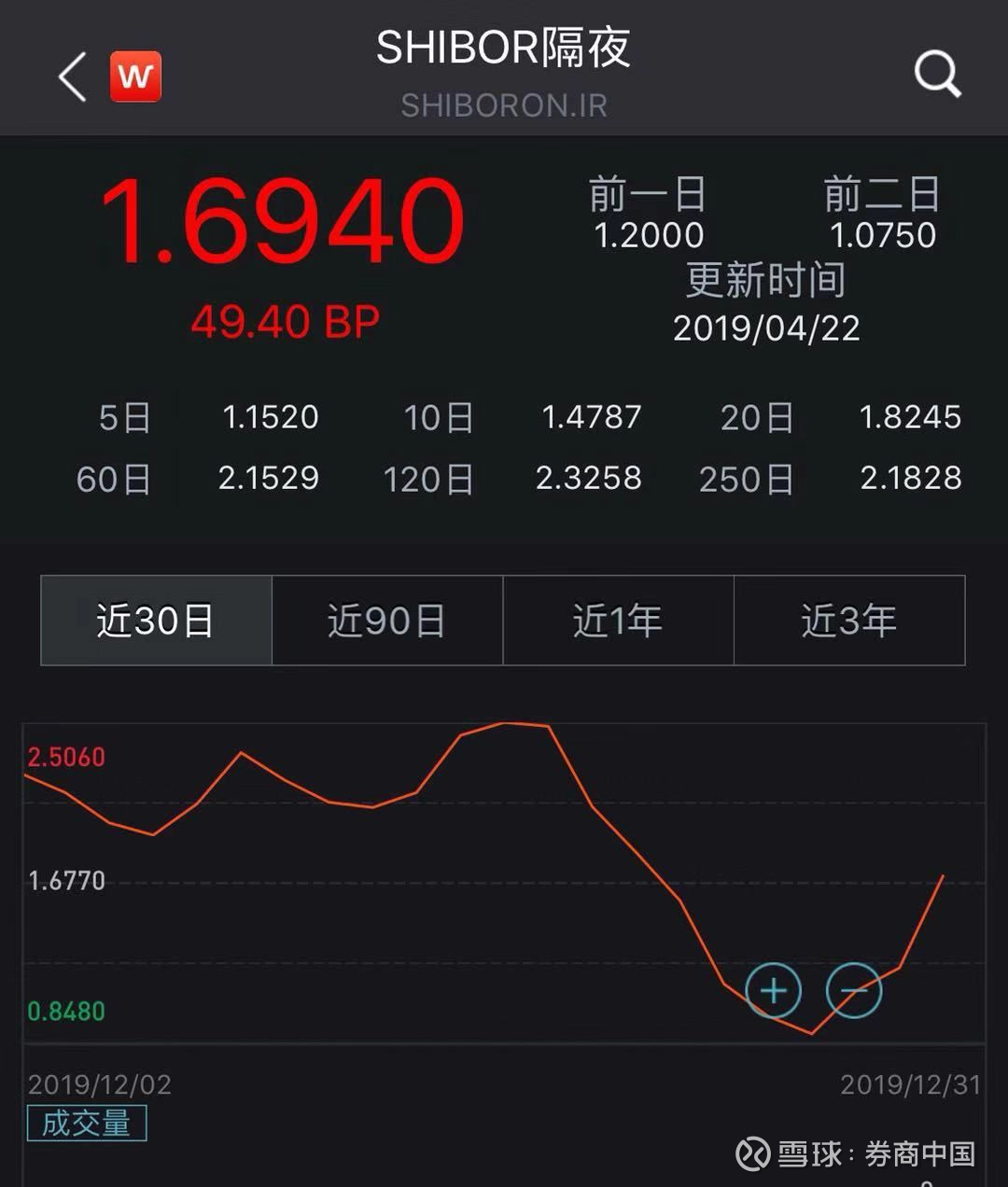中国结算推出债市“大礼包” 加大对民营企业支持力度