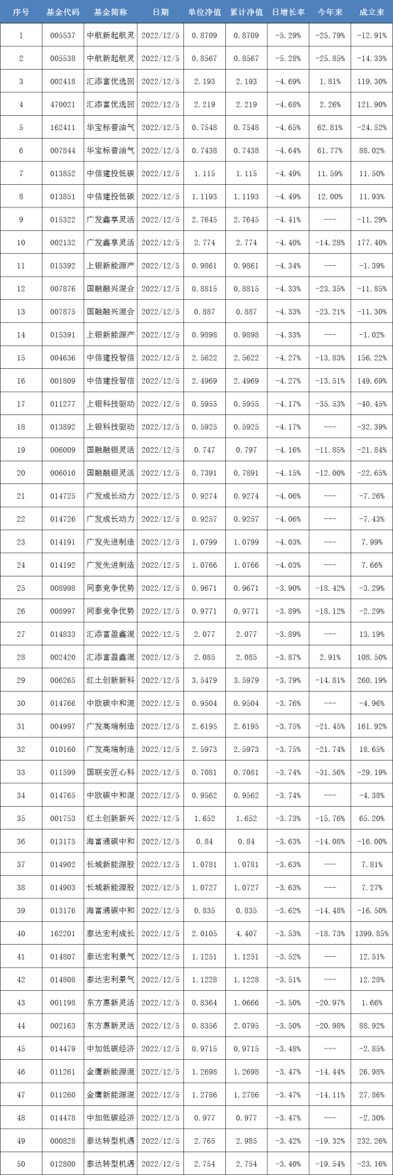 上交所制定新一轮三年行动计划 五方面推动提高沪市公司质量