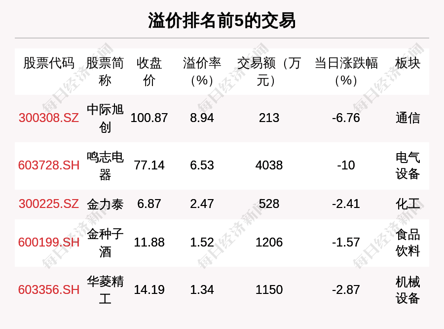 沪深交易所修订保荐机构执业质量评价办法