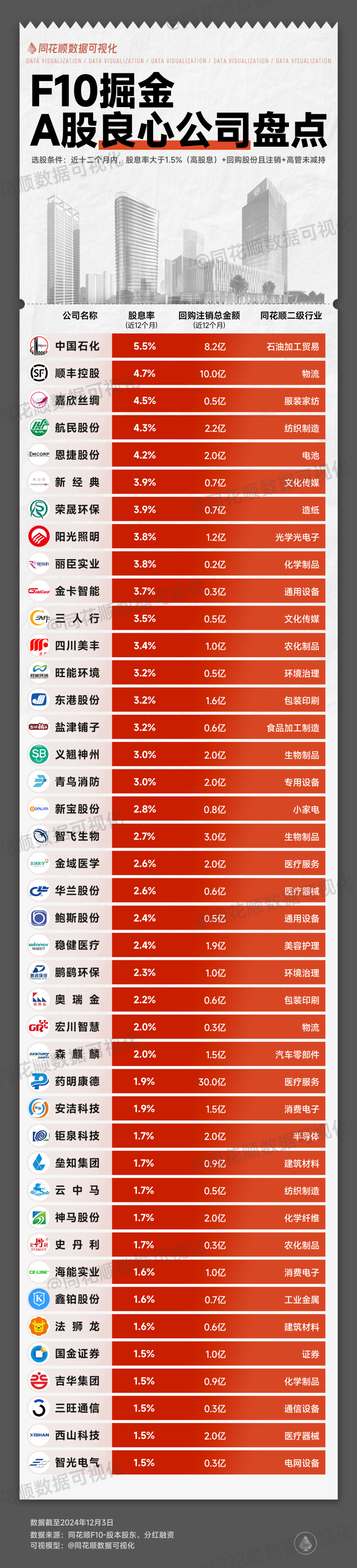 A股并购重组迈入产业价值重构新阶段
