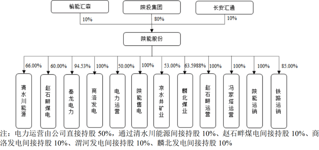 沪深交易所修订保荐机构执业质量评价办法