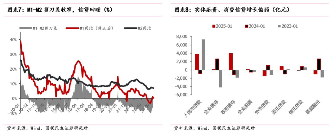 关注债市长期收益率变化，央行一季度货币政策例会释放哪些信号