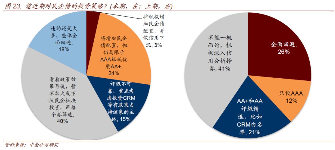 交易所债市迎多重利好 多端协同促民企投融资环境不断改善