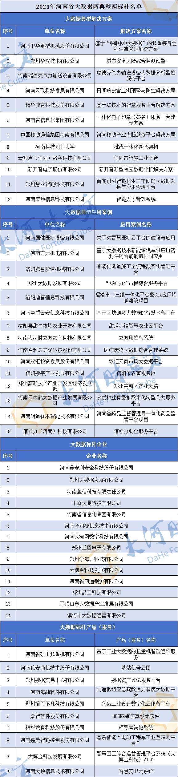 立方风控鸟·早报(3月24日)