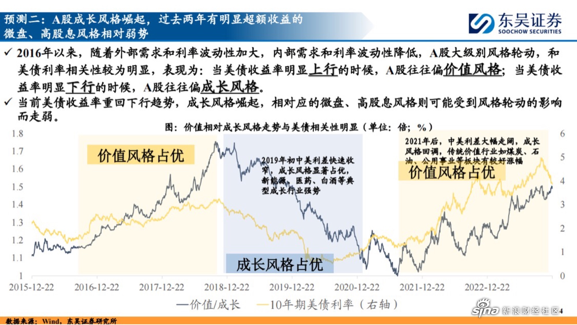 十大券商看后市｜A股短期震荡或持续，关注行业景气线索