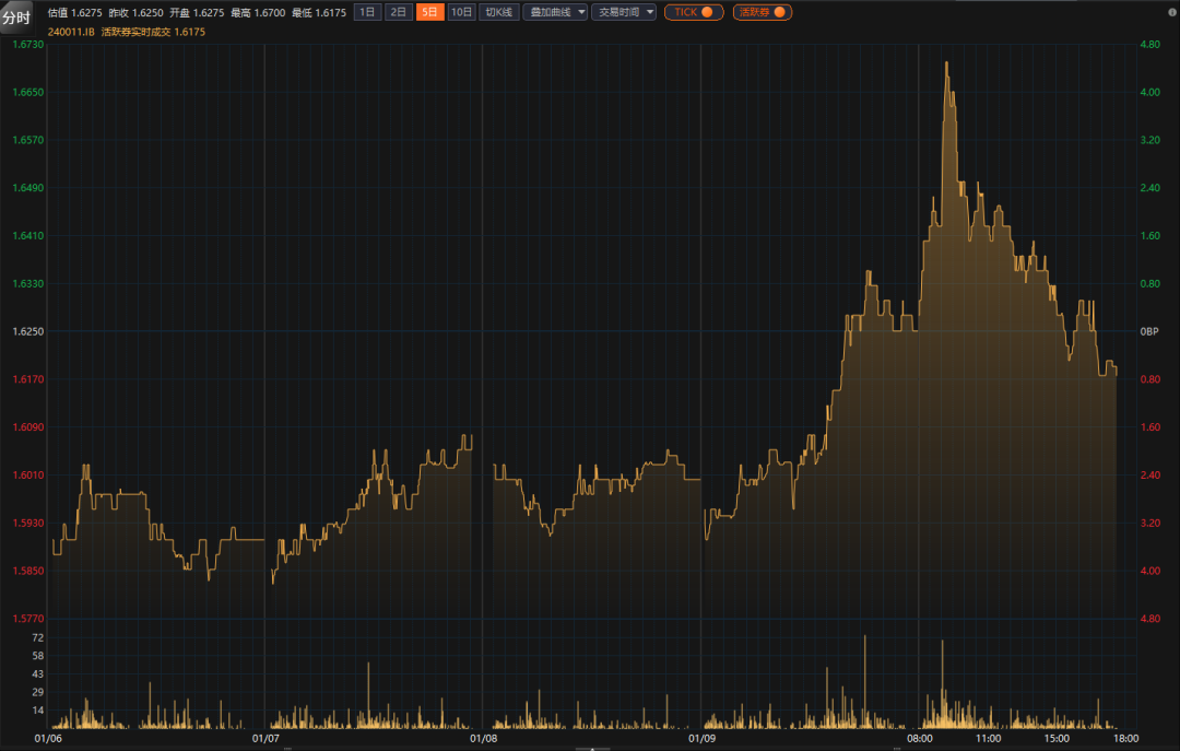 债市重回温和慢牛,“超级央行周” 多国央行按兵不动 | 债圈大家说(周刊)